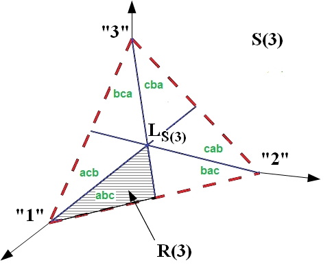 R(3) embedded in S(3)