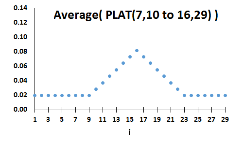 example plateau distribution