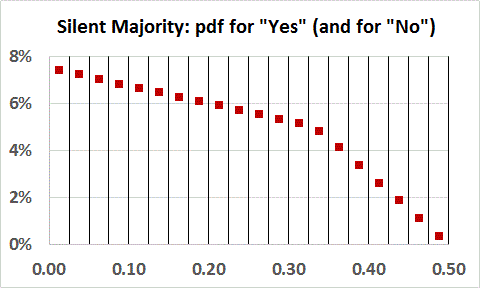 PDF for Type 2 Pr(1|f)